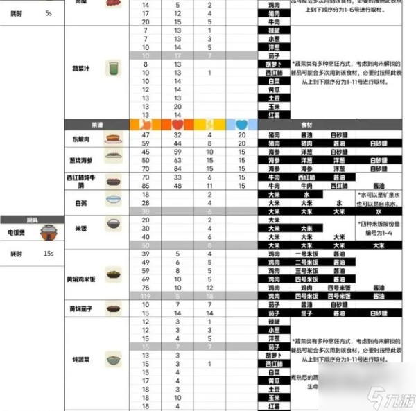 《小生活》游戏攻略大全