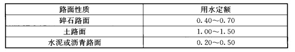 表3.1.5 浇洒道路用水定额