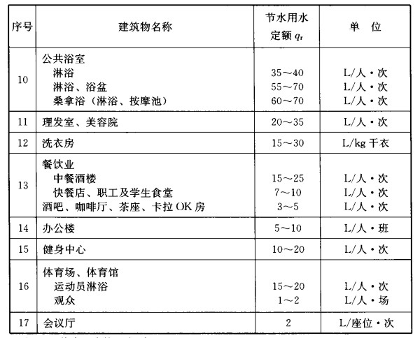 续表 3.1.7