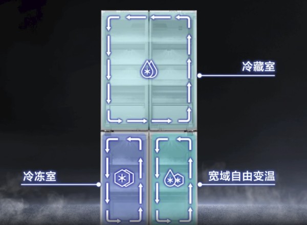 SAMSUNG 三星 600mm超薄平嵌冰箱：空间优化与智能保鲜的革新之作