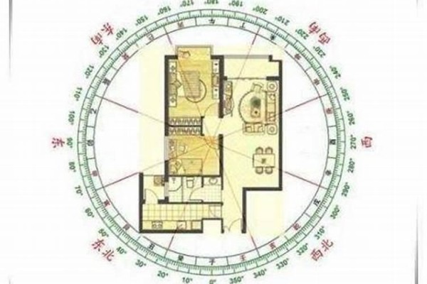 揭秘家居风水：如何判断家中风水优劣？