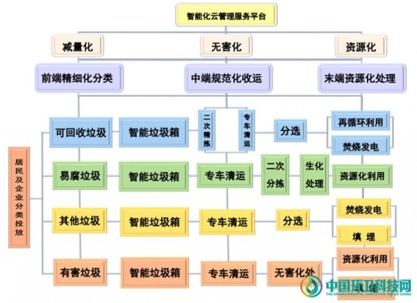 联运1_副本