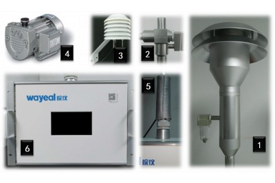 皖仪AQ7050 PM2.5大气颗粒物监测仪移动式环境监测车 