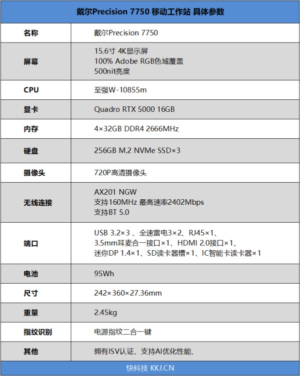 能背着走的顶级生产力！戴尔Precision 7750移动工作站评测