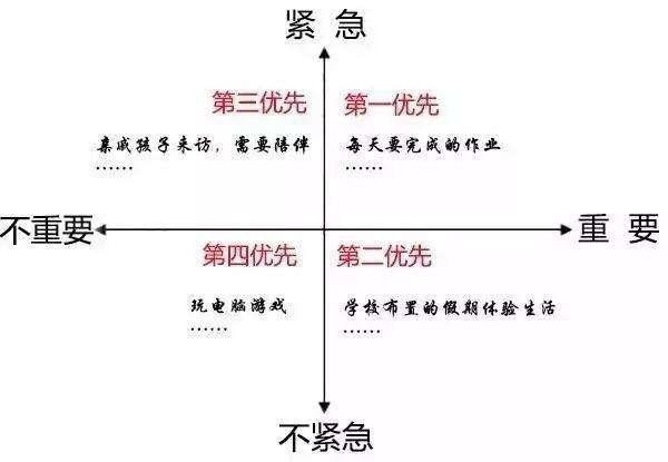 真正懂得自律的人，都懂得这样提升自控力