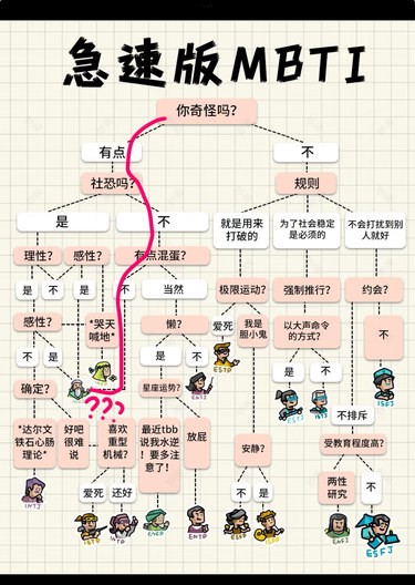  性格探索：一分钟了解你的MBTI