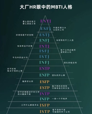 大厂HR眼中的MBTI人格类型