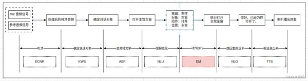 一次语音对话流程