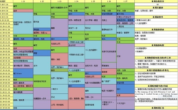 艾力的34枚金币时间管理法样表