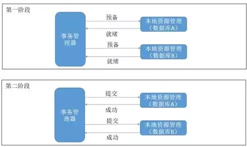 伸缩床抽拉床设计视频，自制伸缩床抽拉床，创意无限，自制伸缩床抽拉床设计，打造多功能的家居空间