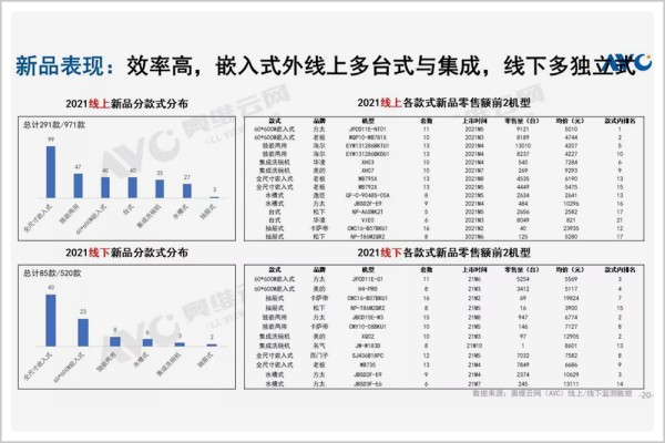 中国厨房打响第三次清洗革命