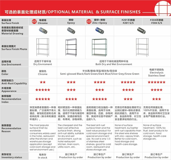 金属置物架表面电镀锌的原理与用途-川井