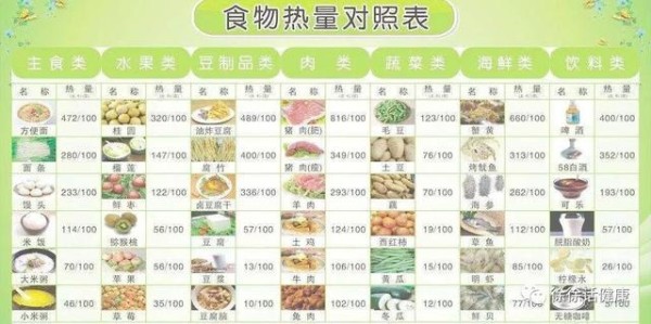 大鱼大肉是指啥？饮食有节要把握四个原则