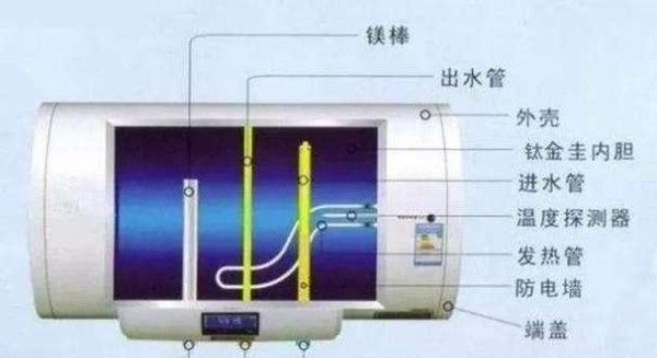 以桶装矿泉水热水器清洗方法为主题的文章（轻松学会热水器清洗）