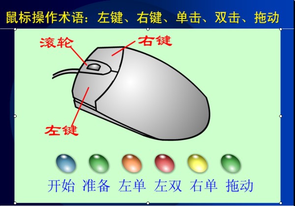 电脑维护和手机通讯技术系列讲座第1讲 家用电脑和智能手机的日常维护 - 张老师 - 电脑课件之家