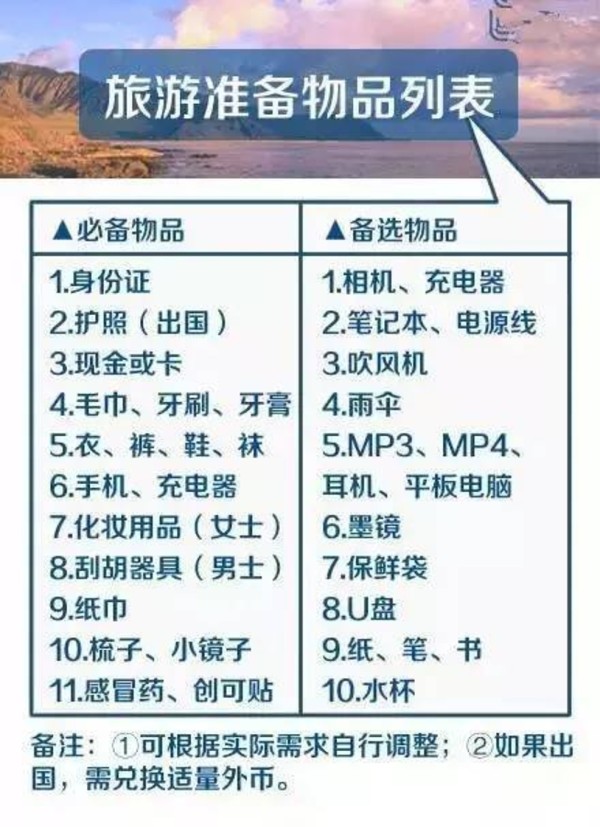 说说这次旅行图片
