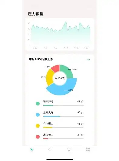 信息压力测试器，全面解析信息压力测试APP，助力提升信息处理能力，应对高压环境！