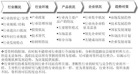 20xx年中国家庭照明行业深度调研报告