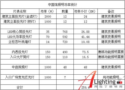 上海世博中国馆夜景灯光设计详解(组图)