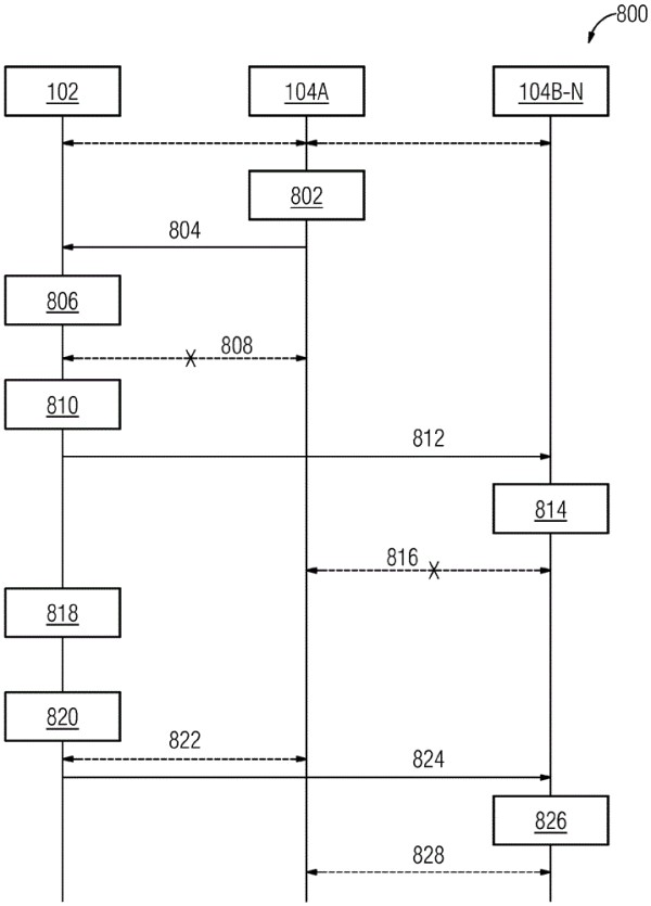 用于在物联网环境中管理基于IoT的设备的方法和系统与流程