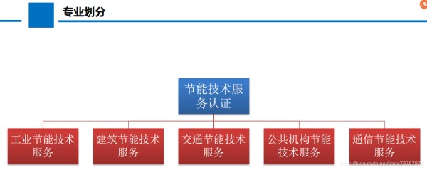 节能技术服务认证专业划分