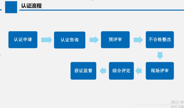 节能技术服务认证审核流程