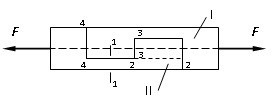 图示两木杆（I和II）连接接头（木榫接头），承受轴向拉力作用，其中剪切面为（）。 