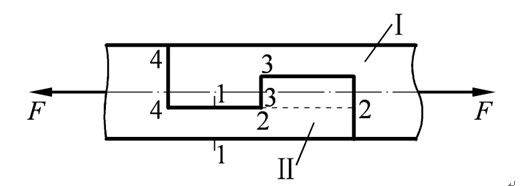 图示两木杆（Ⅰ和Ⅱ）连接接头，承受轴向拉力作用，下面四个选项不正确的是（）。 