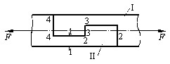 图示两木杆（Ⅰ和Ⅱ）连接接头，承受轴向拉力作用： 