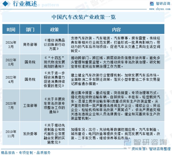 中国汽车改装产业政策一览