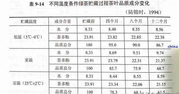 茶叶放冰箱度多少合适，茶叶保存小贴士：冰箱度多少最合适？