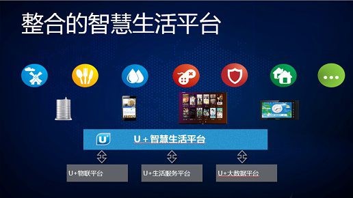 智能家居拐点在即 海尔U+率先实践