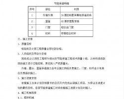 别墅区保温节能专项施工方案 14P