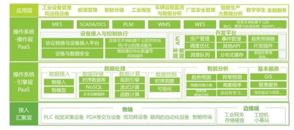 ClickHouse在物联网(IoT)中的应用：实时监控与分析