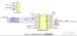 基于MSP430的控制电机并测速度系统设计与调试