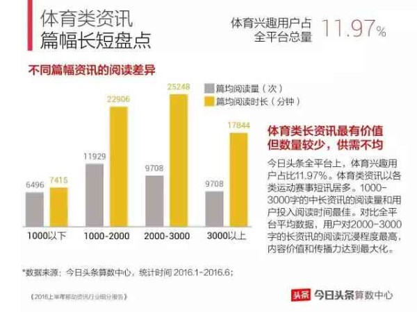 今日头条智能升级：深度解析个性化推荐算法与全面优化用户体验