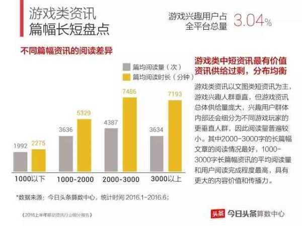 今日头条智能升级：深度解析个性化推荐算法与全面优化用户体验