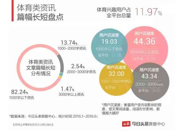 今日头条智能升级：深度解析个性化推荐算法与全面优化用户体验