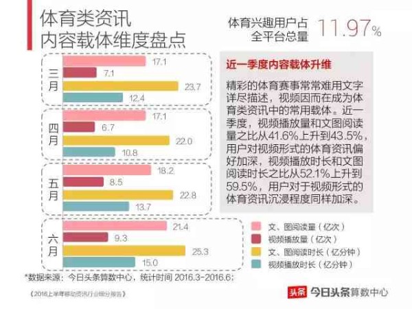 今日头条智能升级：深度解析个性化推荐算法与全面优化用户体验