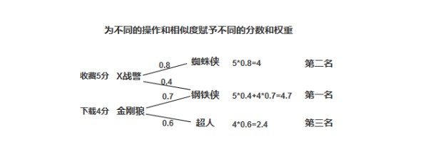 36大数据