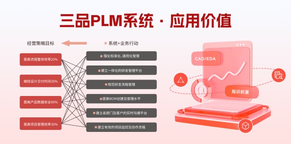 一文读懂什么是PDM产品数据管理系统软件？