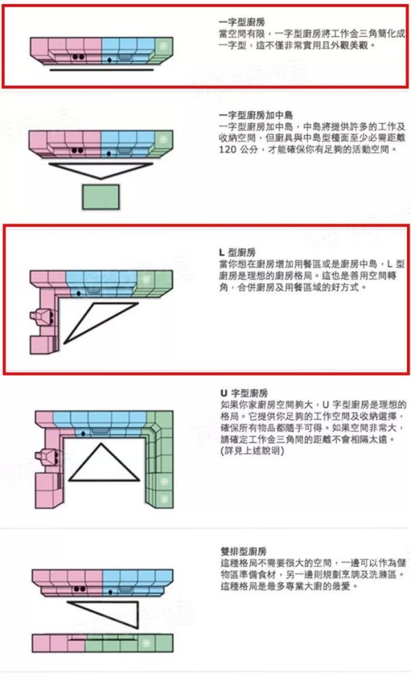 厨房太小不知如何是好？掌握这6个设计技巧，5㎡空间也能翻倍使用！