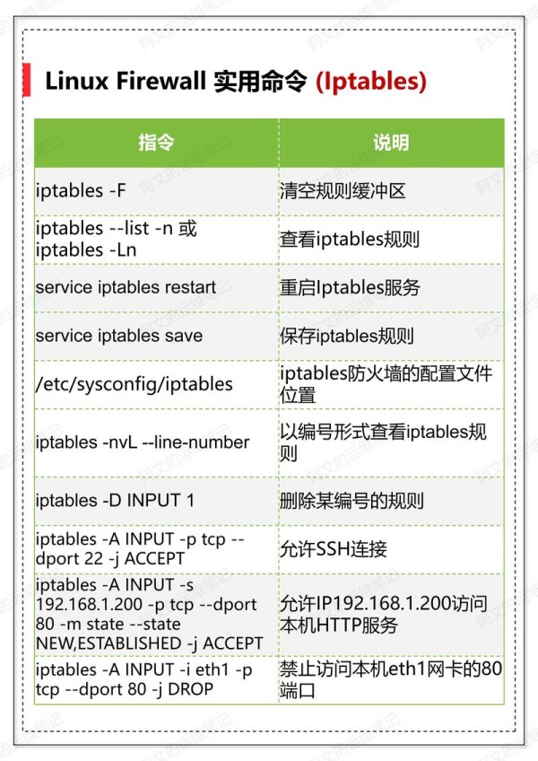 suse linux 命令_redis启动命令Linux_删除目录命令Linux