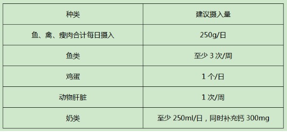 正确打开孕妈膳食营养的盒子