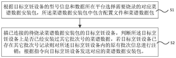 一种烹饪设备菜谱信息下载方法、系统和存储介质与流程