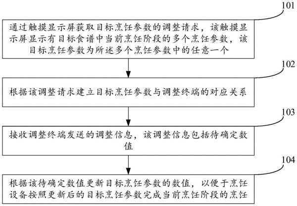 烹饪方法及装置与流程