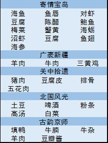 哪些食物是硒的天然宝库？探索50种高硒食物清单与含硒量排行指南插图