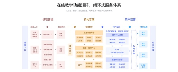 在线教育平台哪个好_线上教育平台哪家好? 在线教育平台哪个好 线上直播教育平台哪个好 网上教育平台哪个好 网络教育平台哪个好 网上在线教育平台有哪些 培训机构在线教育平台 在线教育平台有 在线教育平台哪家好 在线教育平台是系统 教育网络教育平台 线上教育平台哪些好 做个在线教育平台 第2张