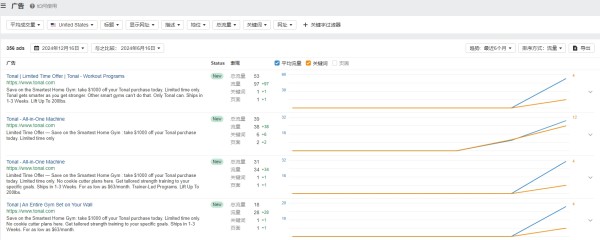 独立站优秀案例分析：智能健身设备品牌如何赢得消费者青睐？