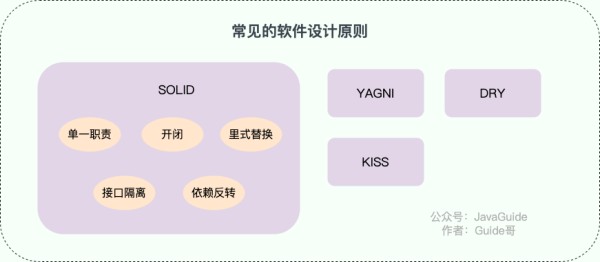 常见的软件设计原则